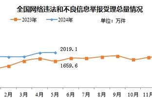 科尔谈维金斯打替补：他非常敬业 他的表现非常出色